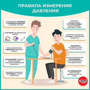 «Измеряем давление правильно»: в Урайской больнице прошла акция по профилактике гипертонии 