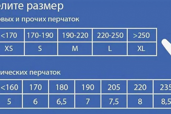 Что важно знать о перчатках?