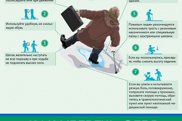 Падайте правильно!