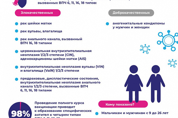 В Урайскую больницу поступила вакцина против вируса папилломы человека 