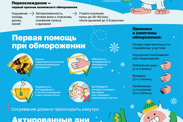 Обморожение 