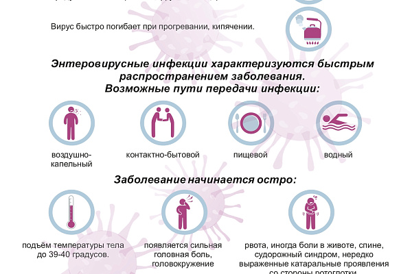 Энтеровирусные инфекции
