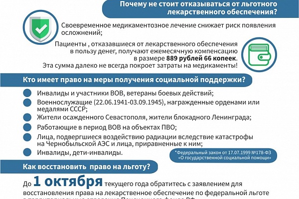 Лекарства или деньги?